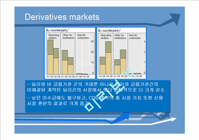 Arrows Blue Template   (10 )